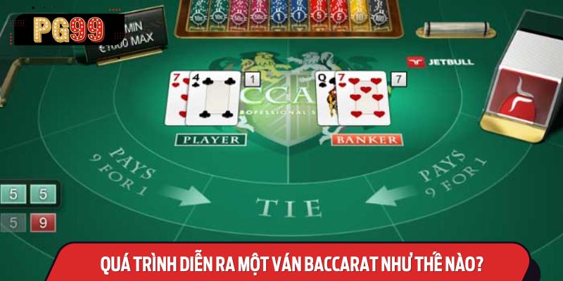 Quá Trình Diễn Ra Một Ván Baccarat Như Thế Nào?