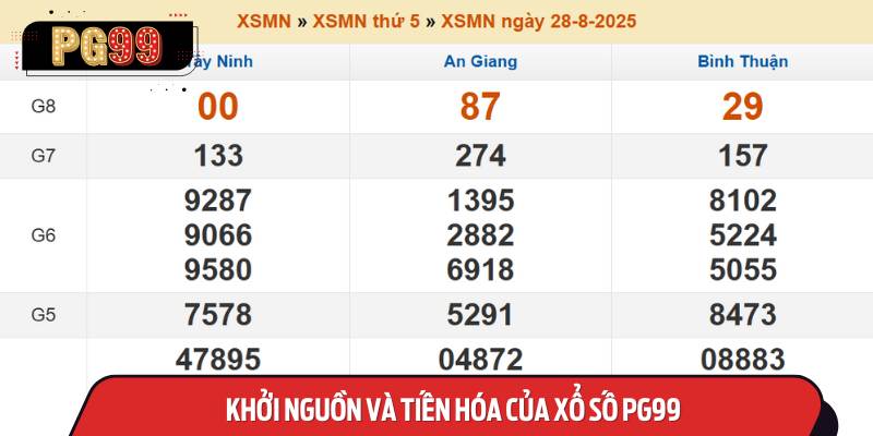 Khởi Nguồn và Tiến Hóa của Xổ Số PG99